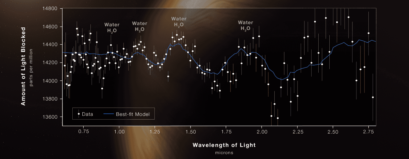 An image related to the James Webb Space Telescope